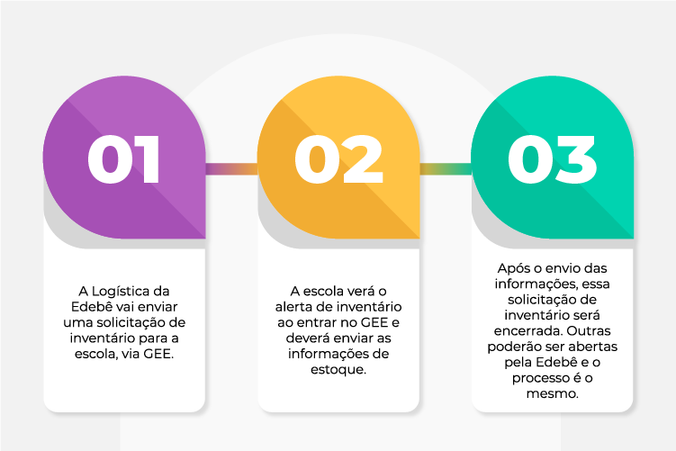 Fluxo_do_inventrio_2023_infogrfico