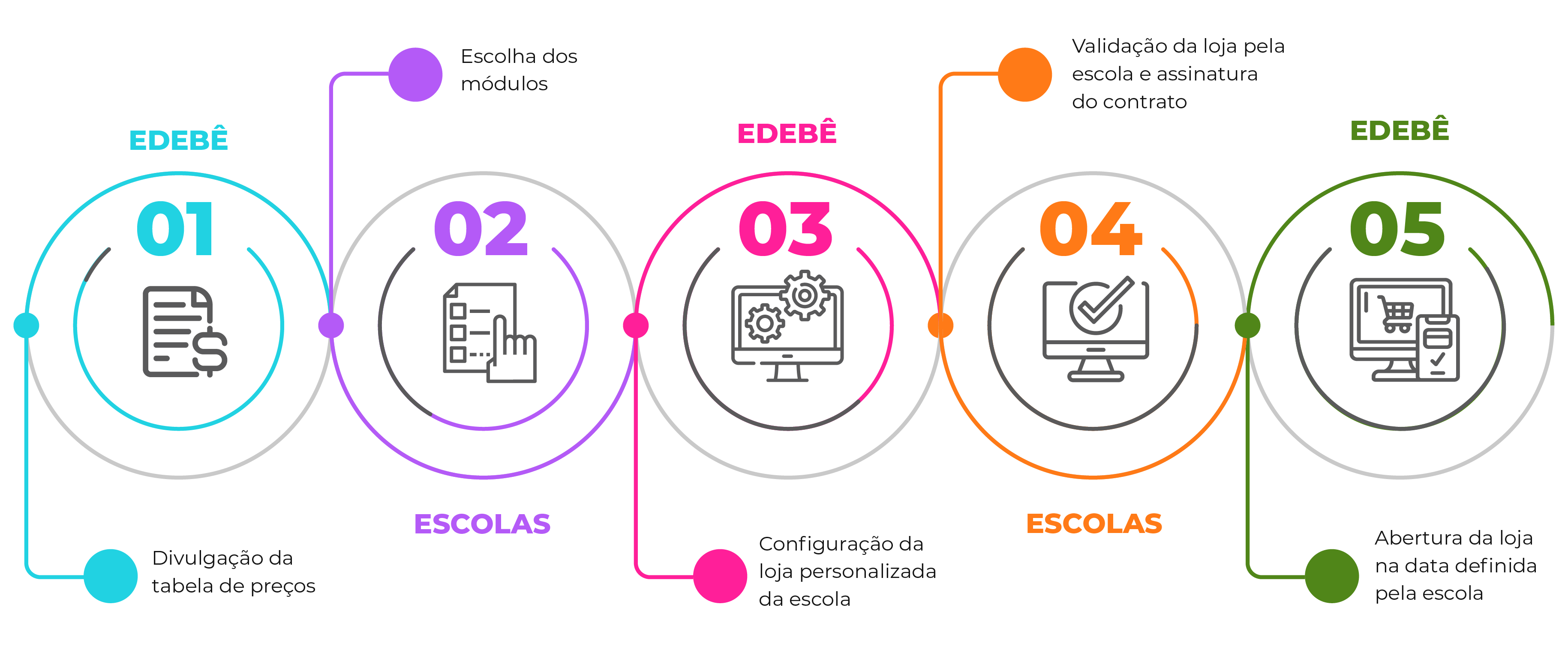 Infografico_processo2025