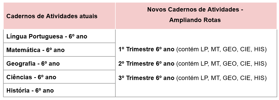 tabela_CA_rotas